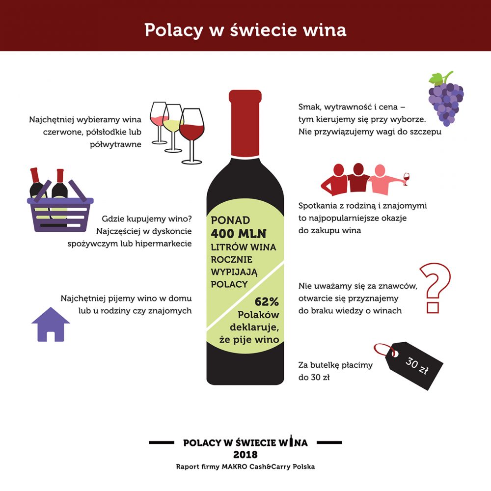 Polacy w świecie wina